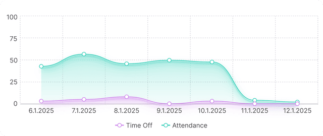 Reports Dashboard Overlay